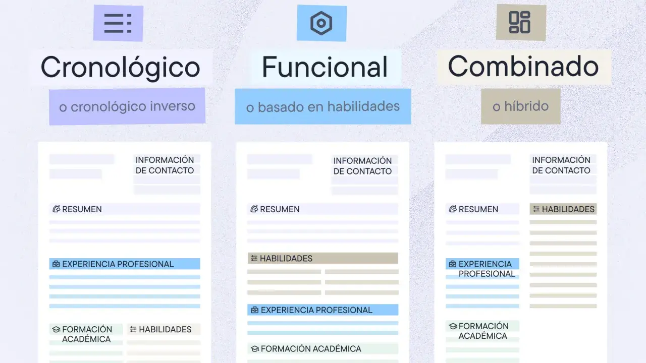 Tres tipos de currículum: cronológico, funcional y combinado. Elige el mejor para tu próximo título de empleo.