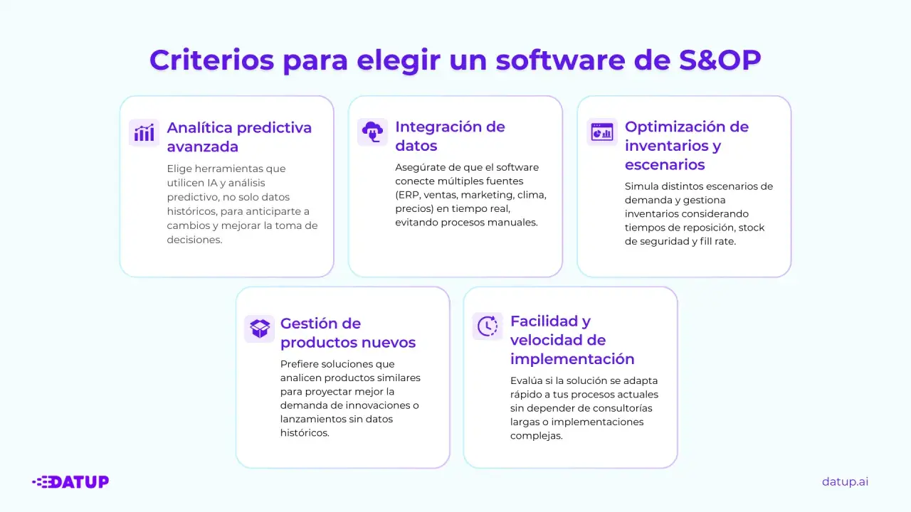 Criterios para elegir un software de S&OP: analítica predictiva, integración de datos, optimización de inventarios, gestión de productos nuevos y facilidad de implementación.