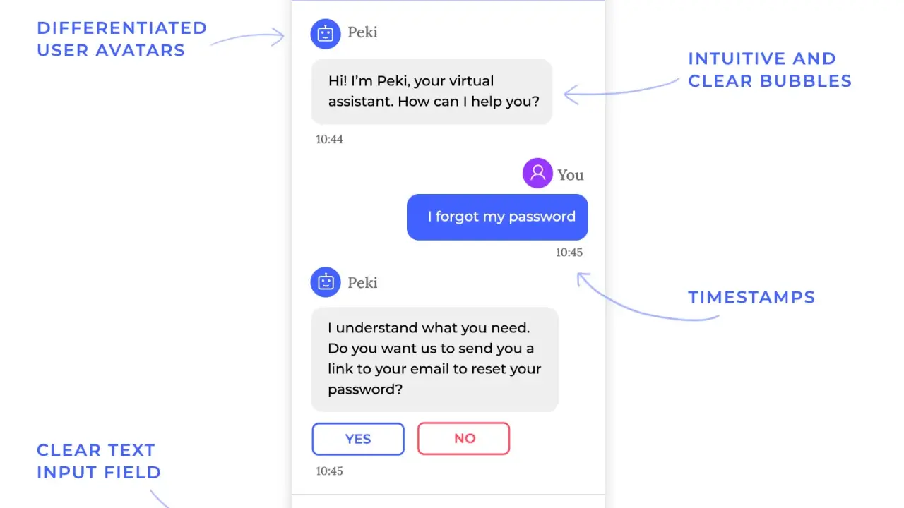 Interfaz de chat de inteligencia artificial. Un asistente virtual ayuda a un usuario a restablecer su contraseña.