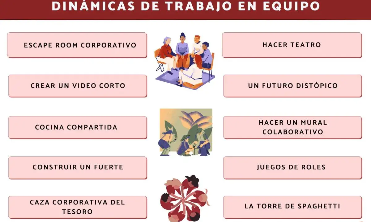 Ilustración muestra diversas actividades para mejorar las team dynamics, como escape rooms, cocina compartida y juegos de roles.