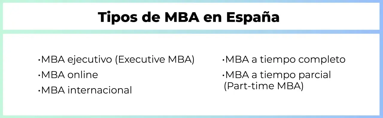 Tipos de MBA en España: ejecutivo, online, internacional, a tiempo completo y parcial. Una guía para tu futuro business.