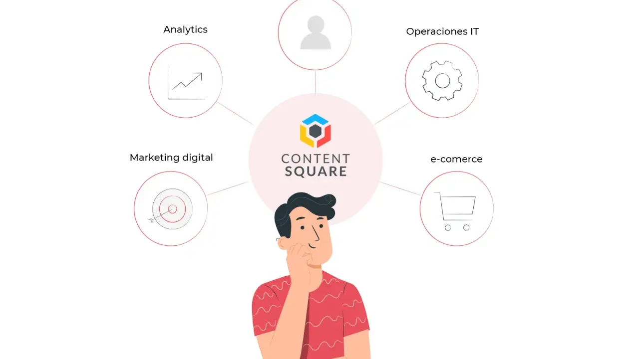 Un hombre reflexiona sobre las áreas clave de un negocio: marketing digital, analytics, design & UX, operaciones IT y e-commerce, todo bajo el paraguas de CONTENT SQUARE.