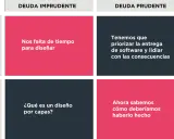 Matriz de deuda técnica: "Nos falta tiempo para diseñar" (imprudente, deliberada) vs. "priorizar la entrega de software" (prudente, deliberada). El software outsourcing puede generar estas deudas.