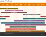 Gráfico de líneas de tiempo de reclutamiento para prácticas. Muestra cuándo empezar a buscar cómo conseguir prácticas en empresas de Tech, Finanzas, Consultoría, etc.