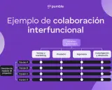 Diagrama que ilustra la **team collaboration** interfuncional, mostrando cómo los gerentes de equipos de proyectos interactúan con gerentes funcionales de ventas, producto, ingeniería e I+D.