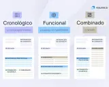 Tres tipos de currículum: cronológico, funcional y combinado. Elige el mejor para tu próximo título de empleo.