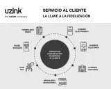 Diagrama de los canales de comunicación para el servicio al cliente: formulario físico, redes sociales, chat bot, mensajería instantánea, correo electrónico, llamada telefónica y videollamada.