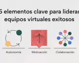 5 elementos clave para liderar equipos virtuales: confianza, autonomía, motivación, colaboración y comunicación.