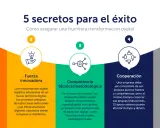Cinco secretos para el éxito en la transformación digital: capacidad de cambio, fuerza innovadora, competencia técnica, cooperación y competencia en datos.