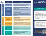 Tabla resumen de requisitos para contrato de trabajo en España: tipos de contratos (temporales, formativos, indefinidos), descripciones y bonificaciones.
