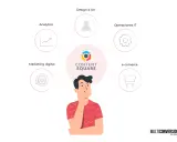 Un hombre reflexiona sobre las áreas clave de un negocio: marketing digital, analytics, design & UX, operaciones IT y e-commerce, todo bajo el paraguas de CONTENT SQUARE.