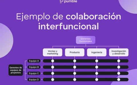 Diagrama que ilustra la **team collaboration** interfuncional, mostrando cómo los gerentes de equipos de proyectos interactúan con gerentes funcionales de ventas, producto, ingeniería e I+D.