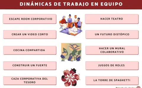 Ilustración muestra diversas actividades para mejorar las team dynamics, como escape rooms, cocina compartida y juegos de roles.