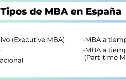 Tipos de MBA en España: ejecutivo, online, internacional, a tiempo completo y parcial. Una guía para tu futuro business.