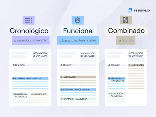Tres tipos de currículum: cronológico, funcional y combinado. Elige el mejor para tu próximo título de empleo.