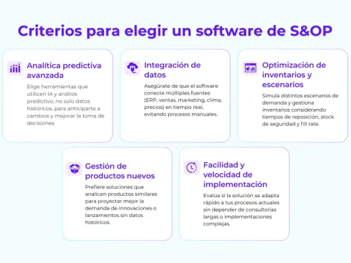 Criterios para elegir un software de S&OP: analítica predictiva, integración de datos, optimización de inventarios, gestión de productos nuevos y facilidad de implementación.