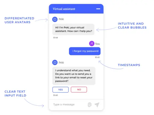 Interfaz de chat de inteligencia artificial. Un asistente virtual ayuda a un usuario a restablecer su contraseña.