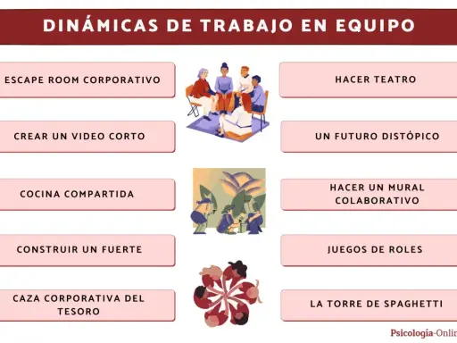 Ilustración muestra diversas actividades para mejorar las team dynamics, como escape rooms, cocina compartida y juegos de roles.