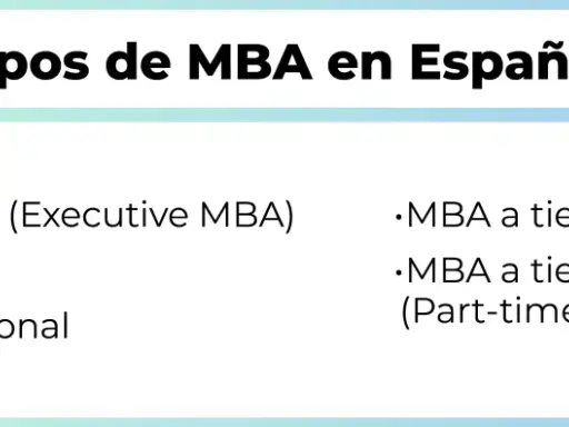 Tipos de MBA en España: ejecutivo, online, internacional, a tiempo completo y parcial. Una guía para tu futuro business.
