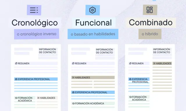 Tres tipos de currículum: cronológico, funcional y combinado. Elige el mejor para tu próximo título de empleo.