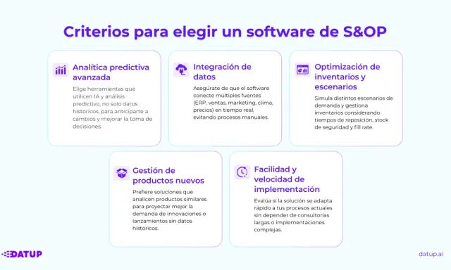 Criterios para elegir un software de S&OP: analítica predictiva, integración de datos, optimización de inventarios, gestión de productos nuevos y facilidad de implementación.