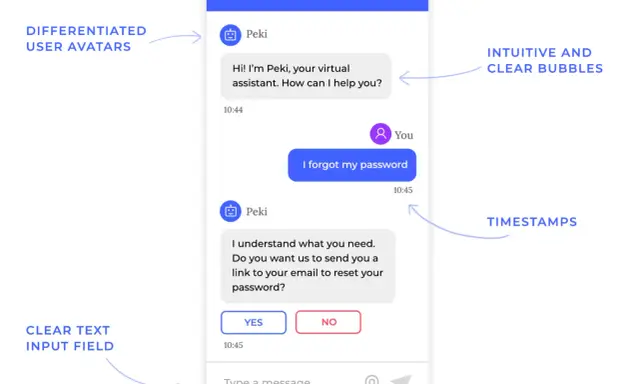 Interfaz de chat de inteligencia artificial. Un asistente virtual ayuda a un usuario a restablecer su contraseña.