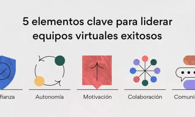 5 elementos clave para liderar equipos virtuales: confianza, autonomía, motivación, colaboración y comunicación.