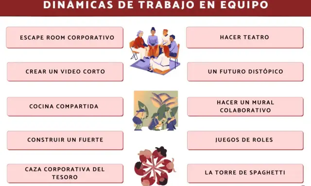Ilustración muestra diversas actividades para mejorar las team dynamics, como escape rooms, cocina compartida y juegos de roles.