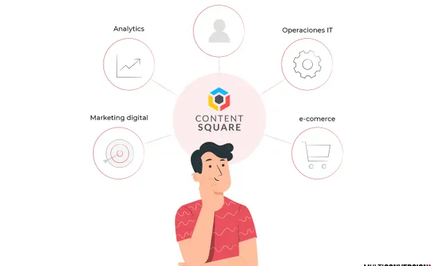 Un hombre reflexiona sobre las áreas clave de un negocio: marketing digital, analytics, design & UX, operaciones IT y e-commerce, todo bajo el paraguas de CONTENT SQUARE.