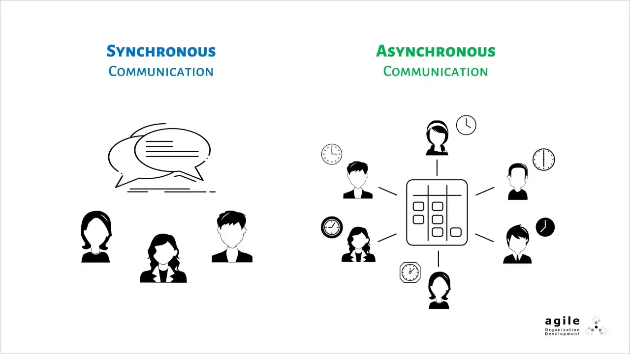 Ilustración compara comunicación sincrono vs asincrono: burbujas de chat para sincrono, y personas con relojes y tablero para asincrono.