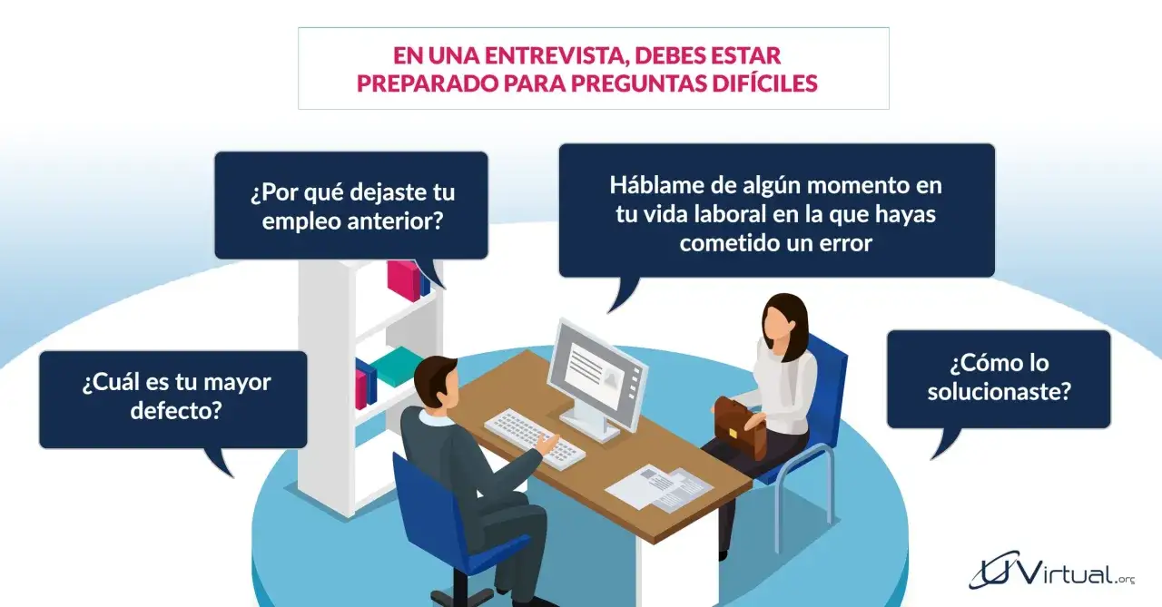 Ilustración sobre cómo preparar una entrevista de trabajo, con preguntas difíciles como