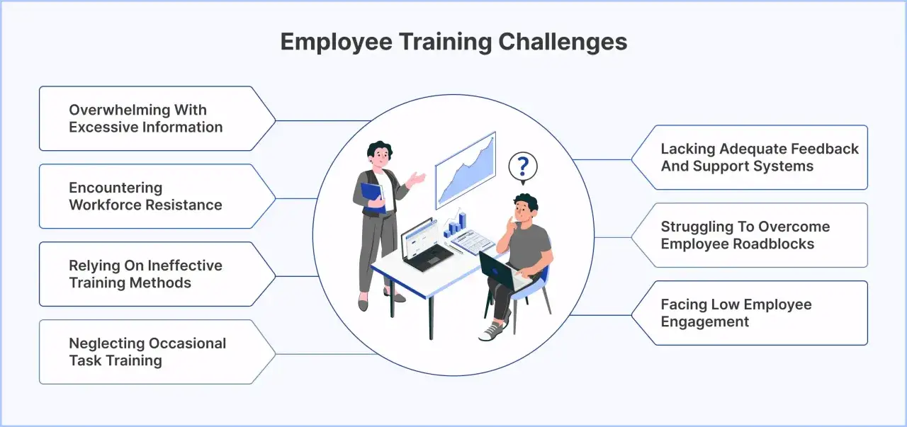 Desaf&iacute;os en la capacitaci&oacute;n de empleados: informaci&oacute;n excesiva, resistencia, m&eacute;todos ineficaces y baja participaci&oacute;n. Se exploran metodolog&iacute;as de aprendizaje para superar estos obst&aacute;culos.