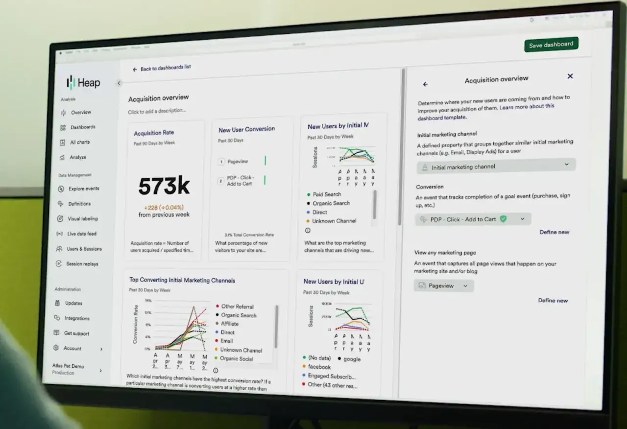 Panel de análisis de Heap muestra un resumen de adquisición con métricas clave y gráficos. El contenido square destaca la tasa de adquisición de 573k.