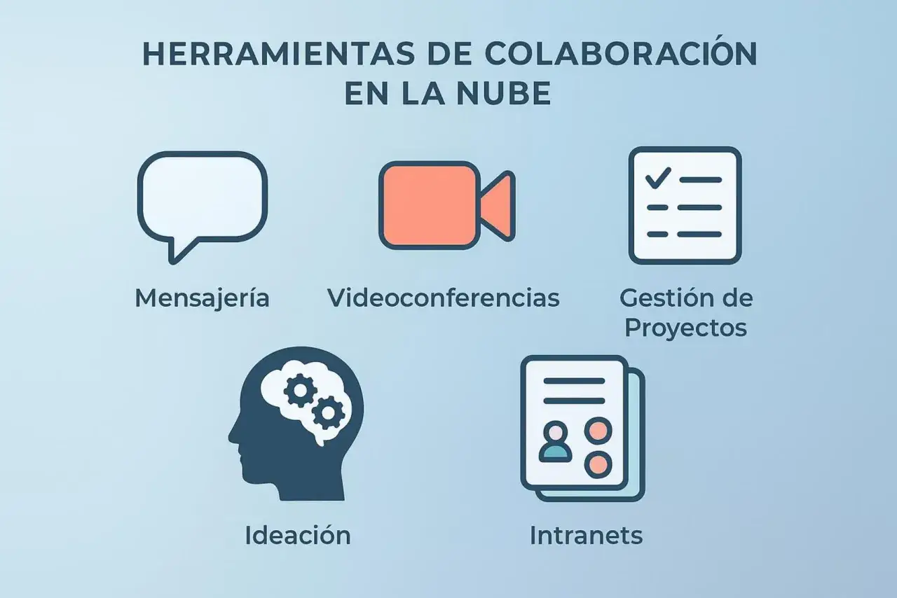 Herramientas de colaboraci&oacute;n en la nube: mensajer&iacute;a, videoconferencias, gesti&oacute;n de proyectos, ideaci&oacute;n y intranets. Un chat interno es clave.