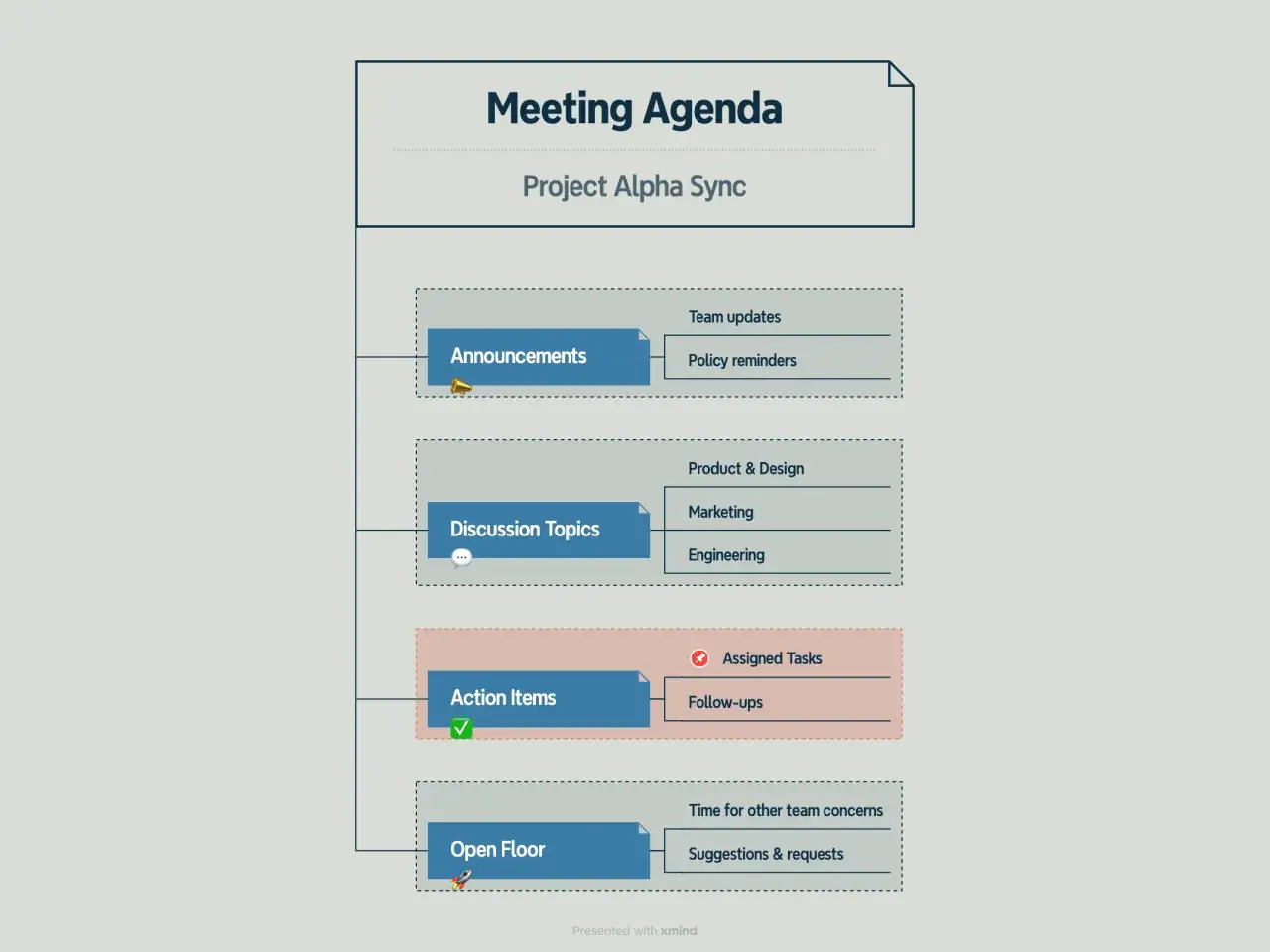 Gu&iacute;a visual para c&oacute;mo escribir una agenda de reuni&oacute;n: Anuncios, temas de discusi&oacute;n, acciones y piso abierto.
